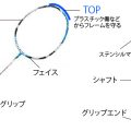 バドミントンラケットの選び方